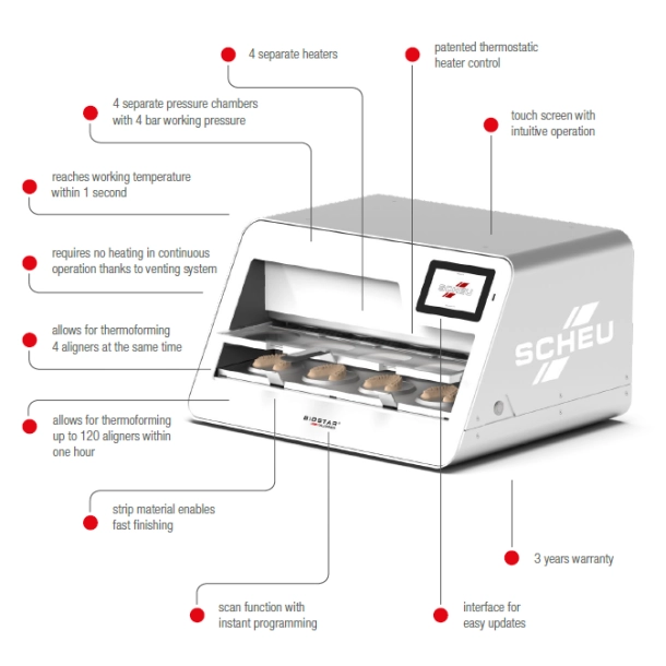 Scheu-Dental Biostar® 4-Aligner